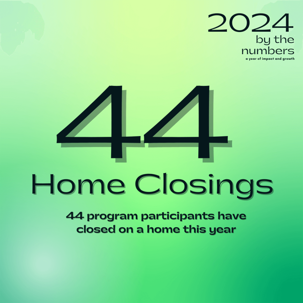 Graphic that reads "44 participant home closings this year"