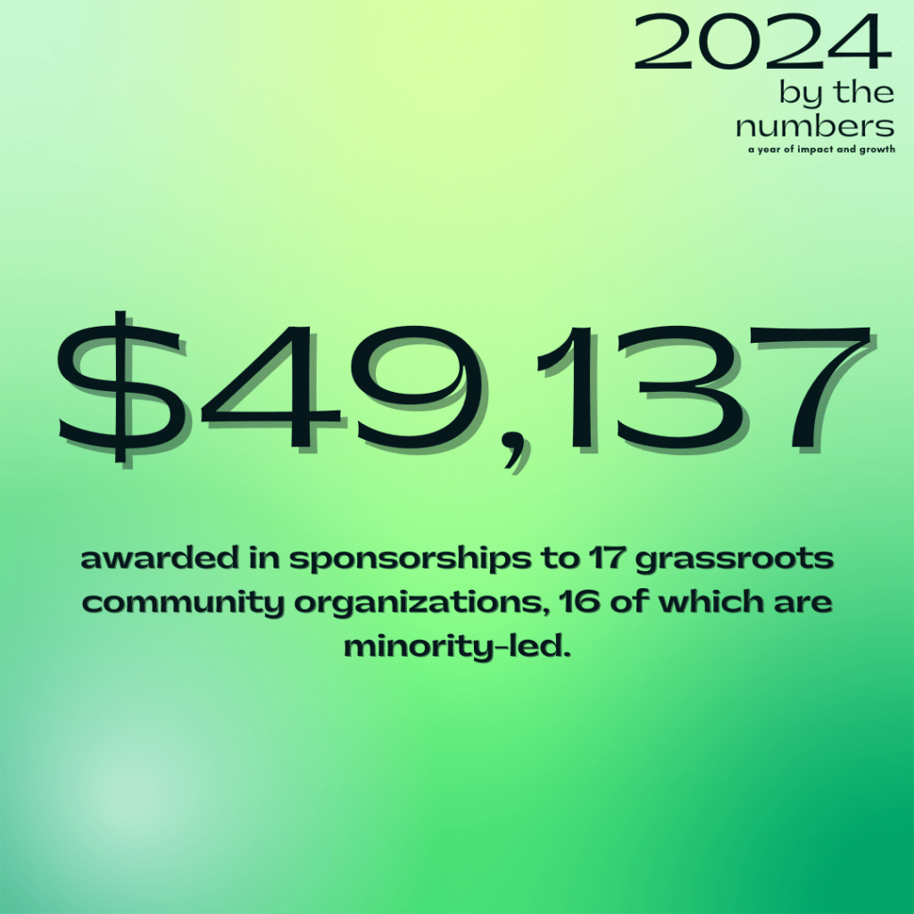 Graphic that reads "$49,137 in sponsorships to 17 grassroots community organizations, 16 of which are minority-led"